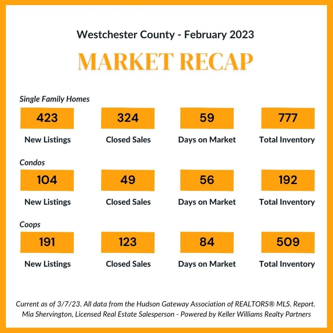 Feb 2023 Market Update - Live-and-Play-In-Westchester